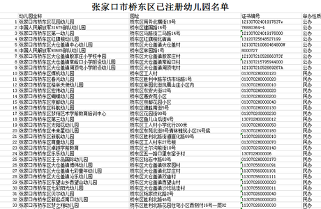 桥东，桥西，经开区家长速看！主城区已注册幼儿园名单曝光！