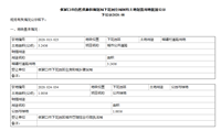 修路、建学校、客运站……张家口划拨土地263亩！