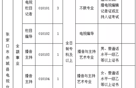 张家口一地电视台招聘事业单位工作人员7名