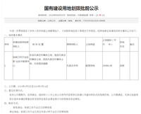 占地26.73亩！张家口一地将新建学校！