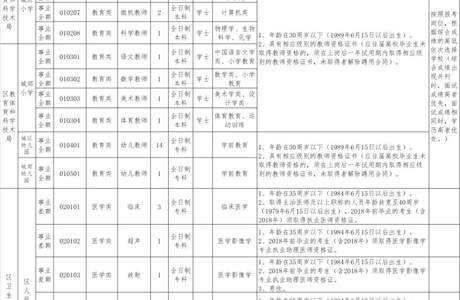 100名！张家口事业单位公开招聘！附岗位表