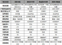 张家口高铁站附近楼盘推荐！多学校汇聚，起价7888