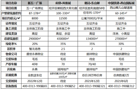  低月供，低首付！张家口45-60平米小户型来了，还有优惠！