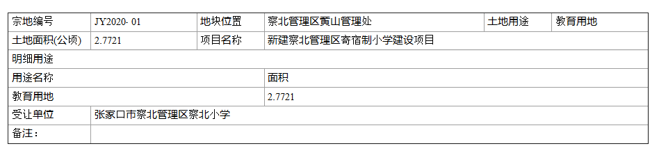 占地84亩，张家口一地要新建两所学校！