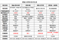 张家口准现房+现房！十一双节优惠盘点！