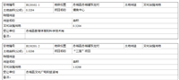 占地20亩！张家口一地新建健身中心、“三馆”…