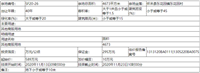 保证金1.1亿元！张家口一地4宗地挂牌！