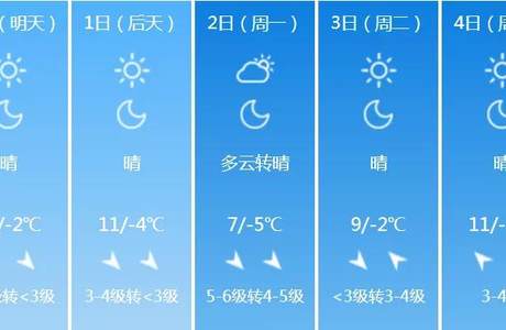 张家口雨雪大风来袭，大家注意保暖哦！