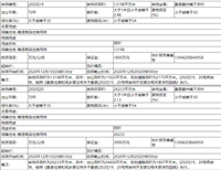 保证金5700万！张家口一地2宗住宅用地挂牌！