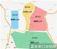 张家口新房2月均价出炉！新增入市1612套…楼市大数据发布