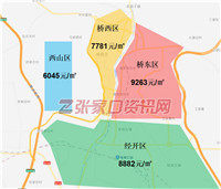 张家口4月房价、土地供应、新楼盘…楼市大数据来啦！