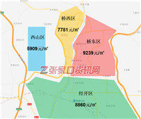 张家口5月房价、土地供应、新楼盘…楼市大数据来啦！