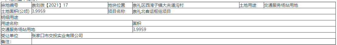 约60亩！张家口一地要建客运枢纽，更方便了！