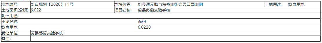 张家口又有大动作！新建实验小学、冰雪小镇···