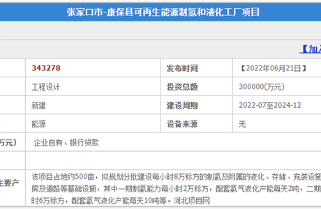 投资30亿！一个大项目将落地张家口！