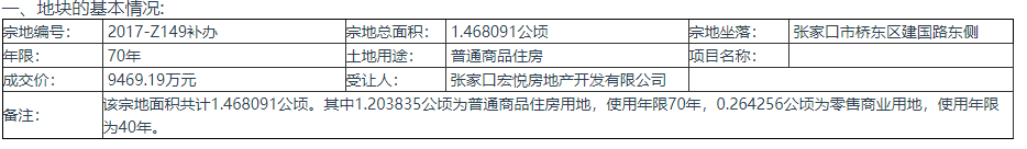 恭喜！张家口有个小区房本可能要下来了！